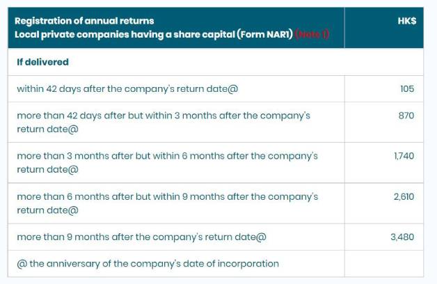 香港有限公司週年申報時間